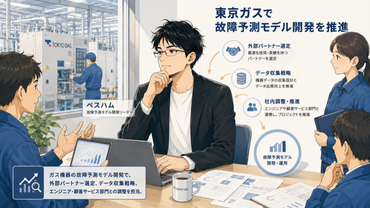 東京ガスで故障予測モデル開発を推進した実績の図解