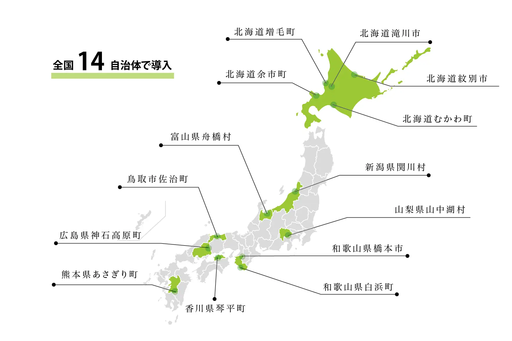 全国14自治体での導入実績