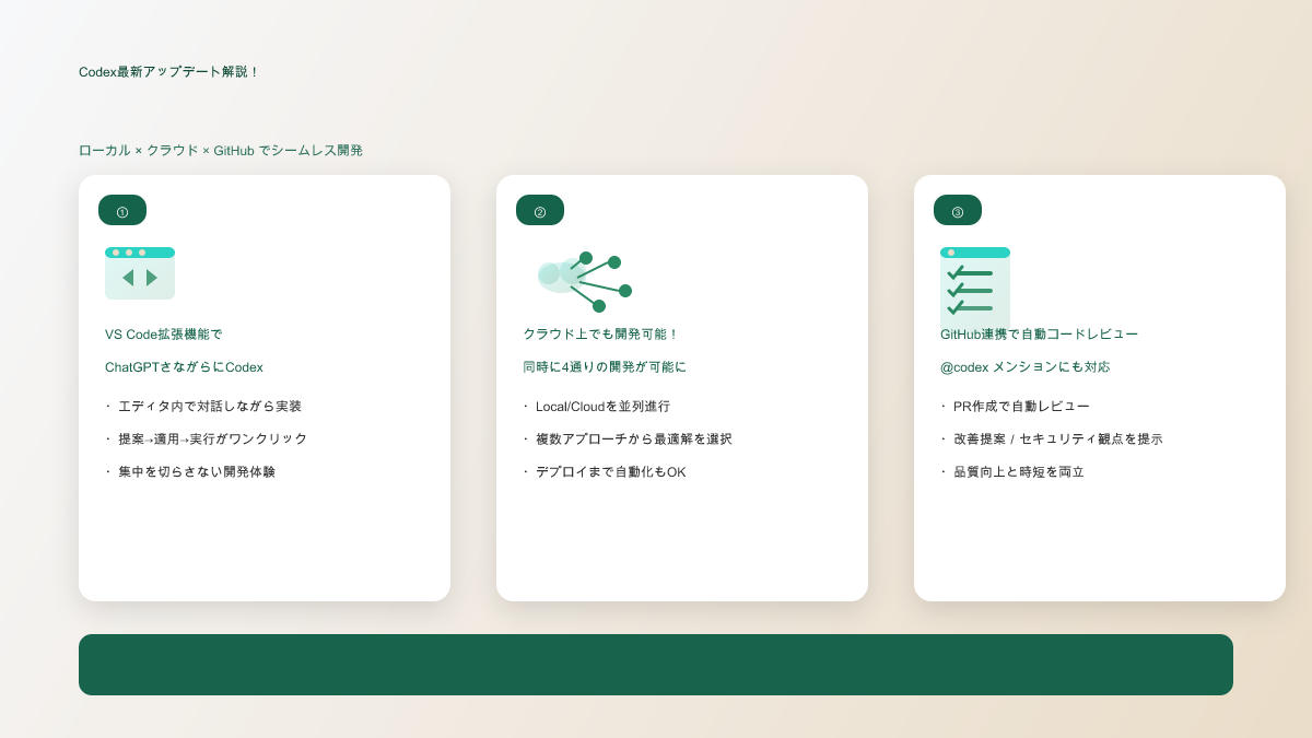 Codex最新アップデート解説